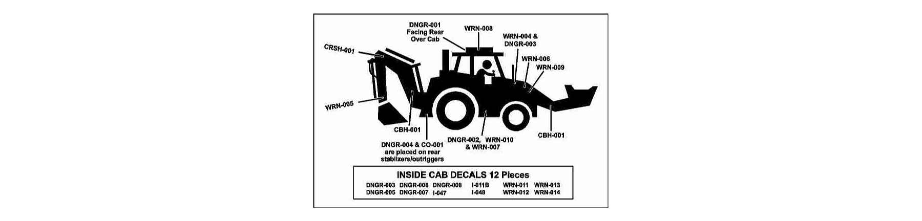 Backhoe Warning Safety Sticker Part Numbers and Positions.