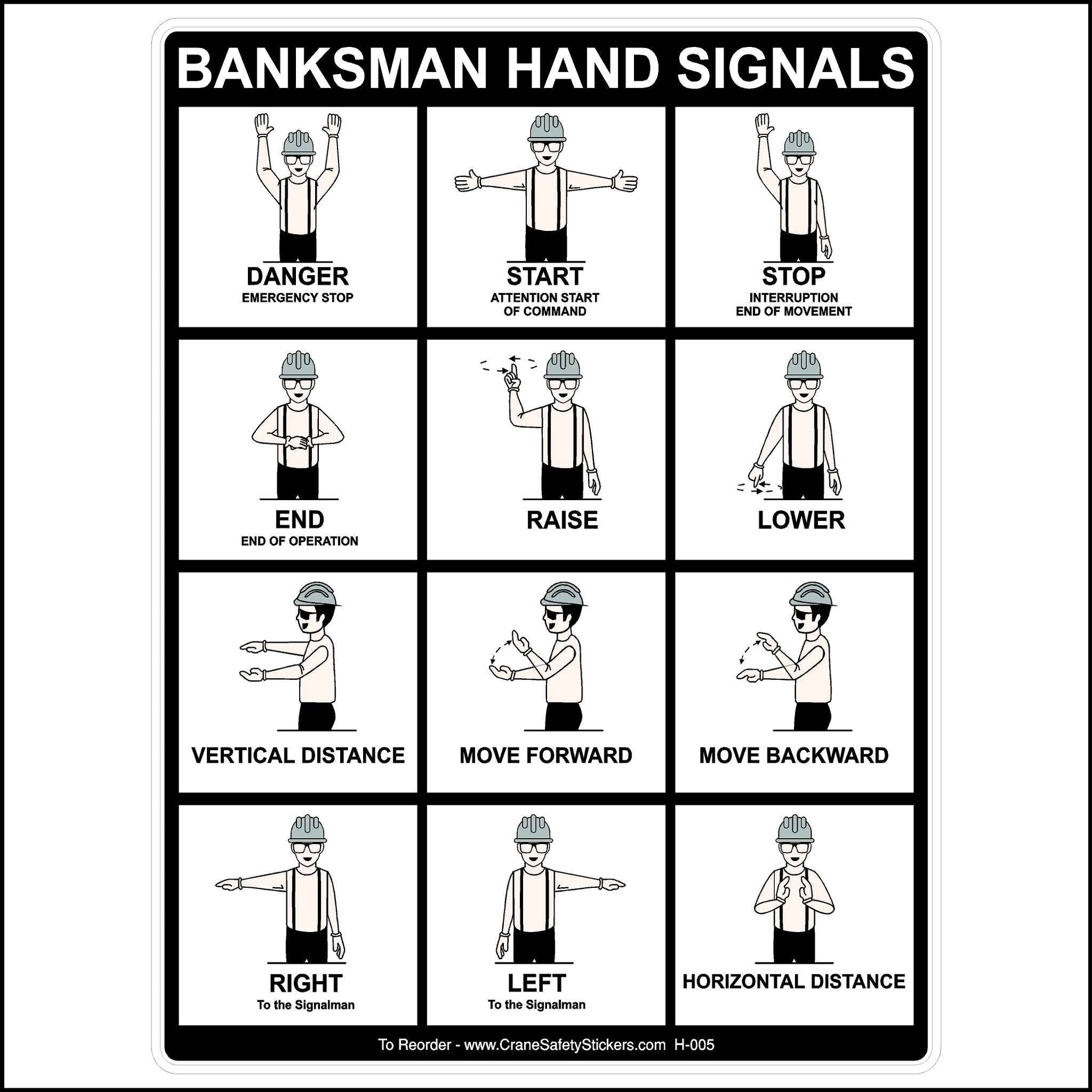 Banksman Hand Signals Chart.