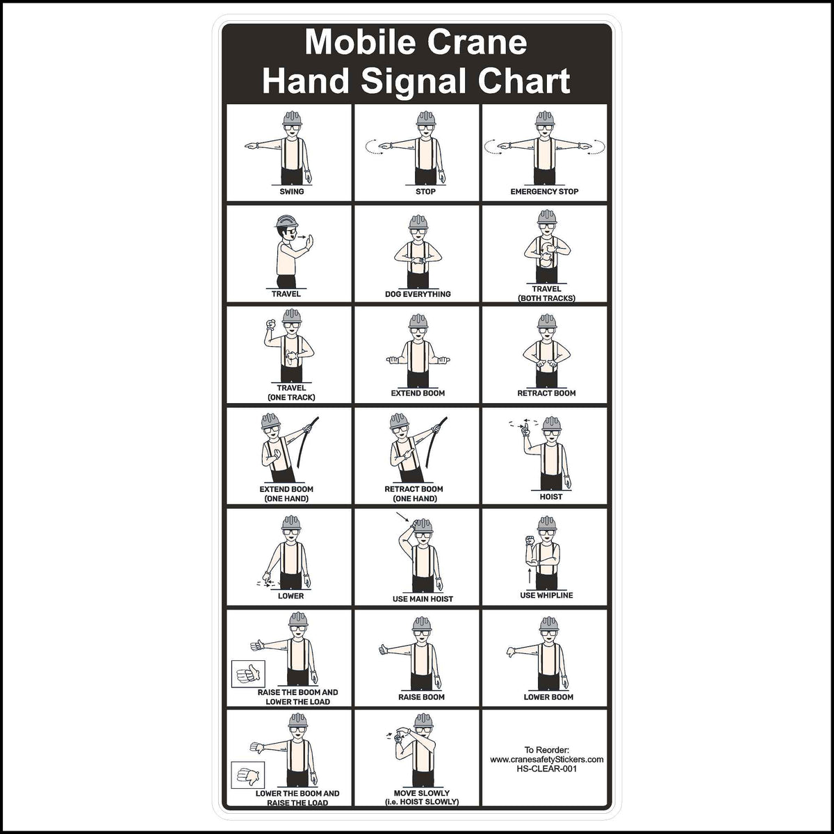 Chart illustrating standard hand signals for directing mobile crane operations.