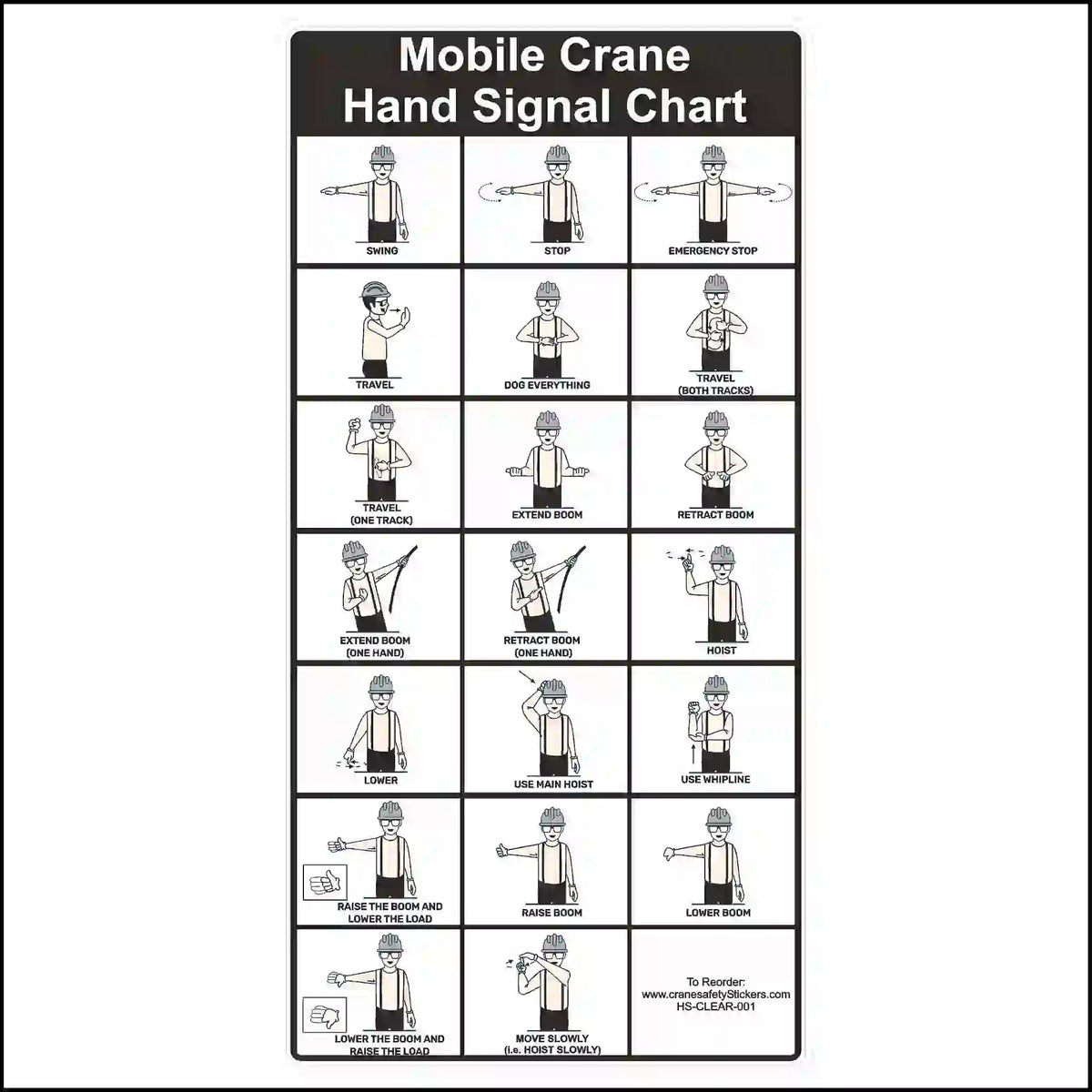 A rectangular black and white chart titled "Mobile Crane Hand Signal Chart" with 20 illustrations of a worker demonstrating signals.