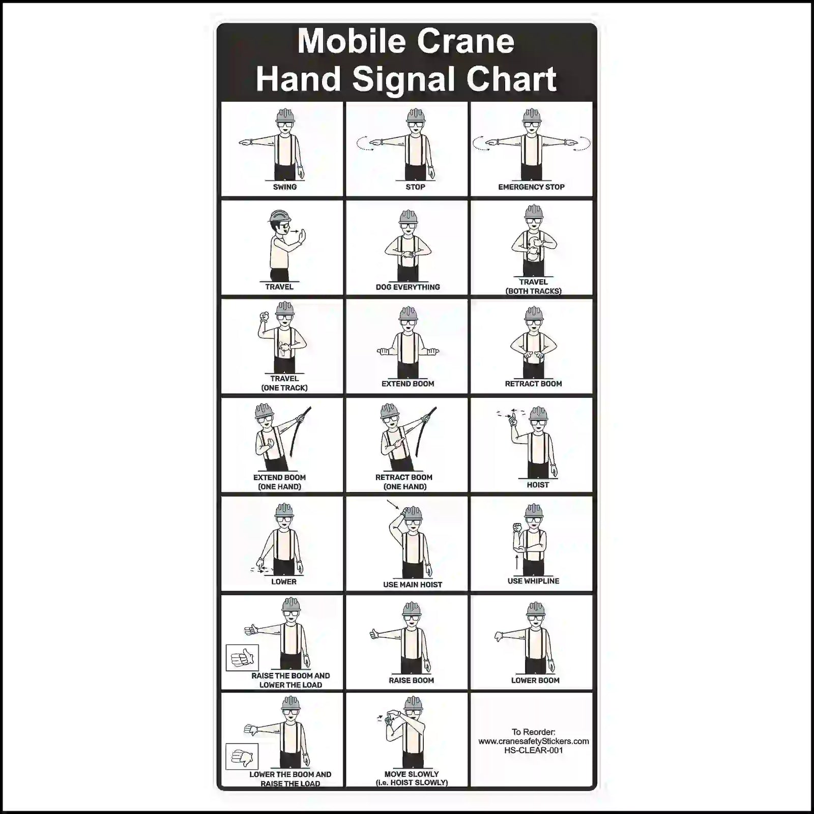 A rectangular black and white chart titled "Mobile Crane Hand Signal Chart" with 20 illustrations of a worker demonstrating signals.