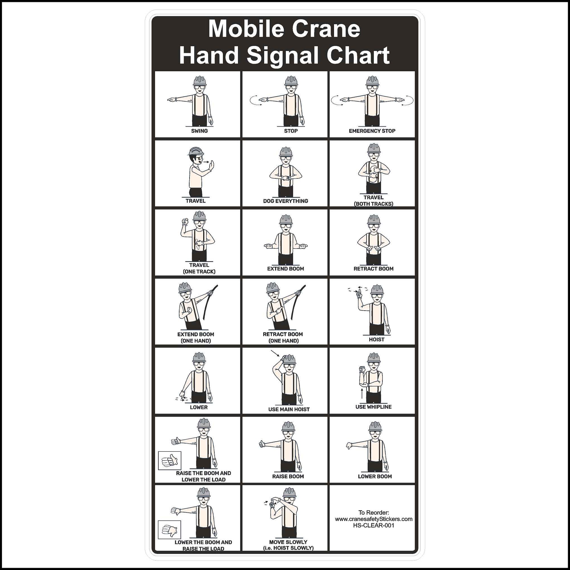 Chart illustrating standard hand signals for directing mobile crane operations.