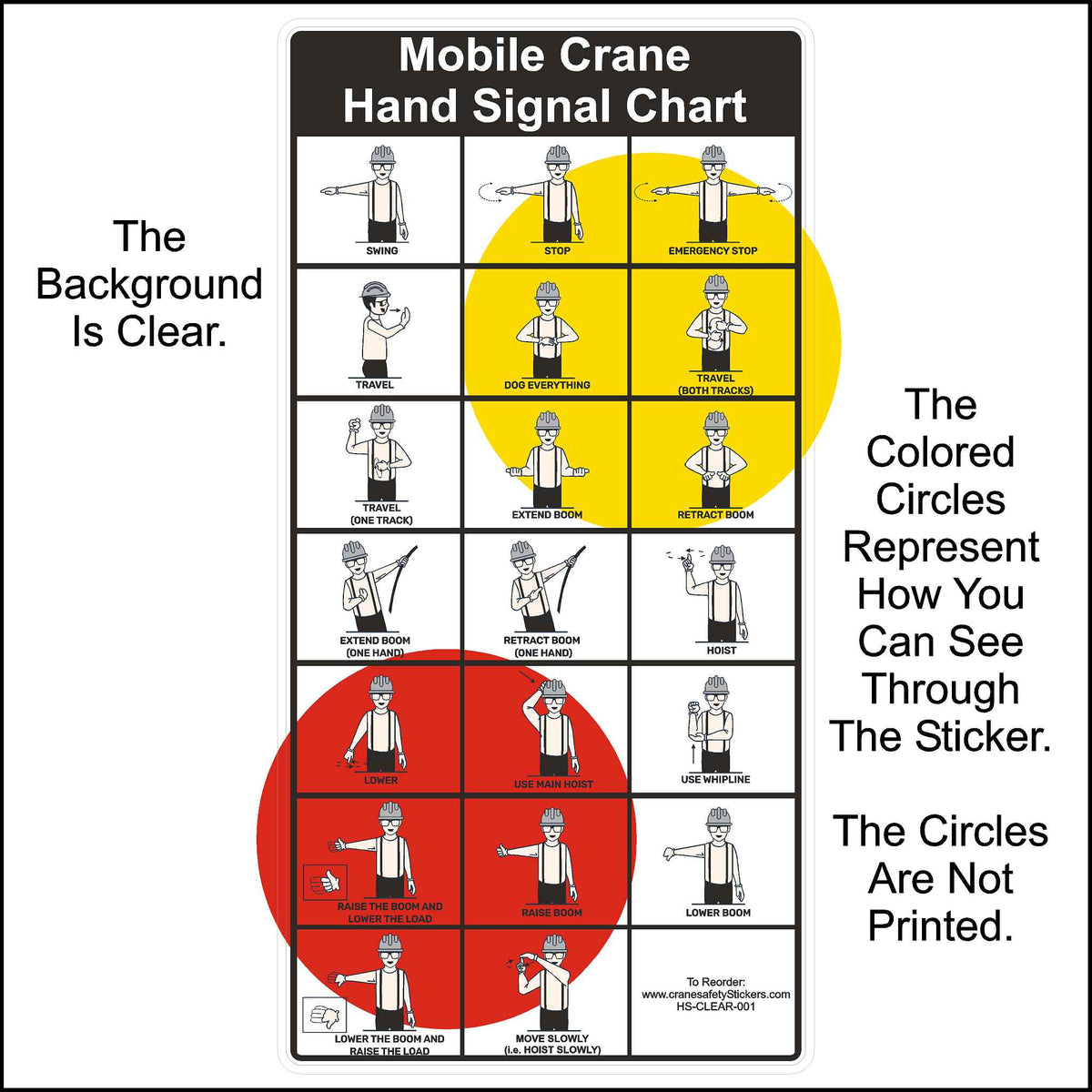 A chart illustrating standard hand signals for directing mobile crane operations. The background is transparent, allowing it to be placed on a window.