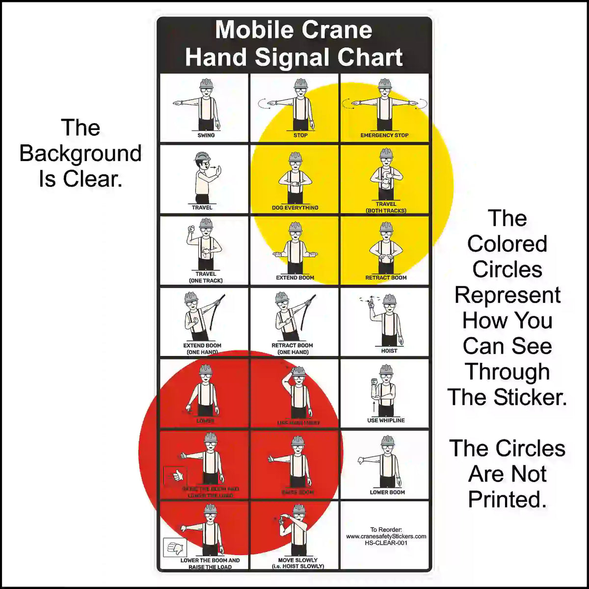 Mobile crane hand signal chart with illustrations and colored circles on a white background.