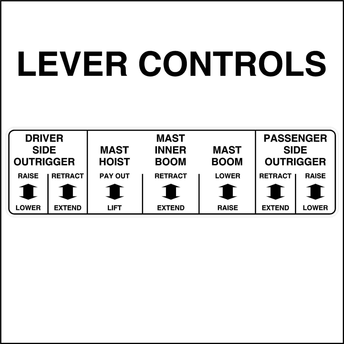 Sheet of adhesive labels with text and symbols for various crane lever functions.