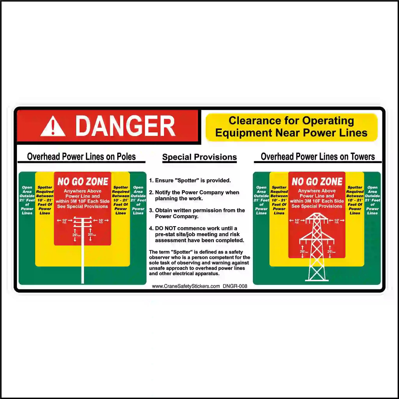 Safety sign warning about clearance for operating equipment near power lines with various zones and provisions.