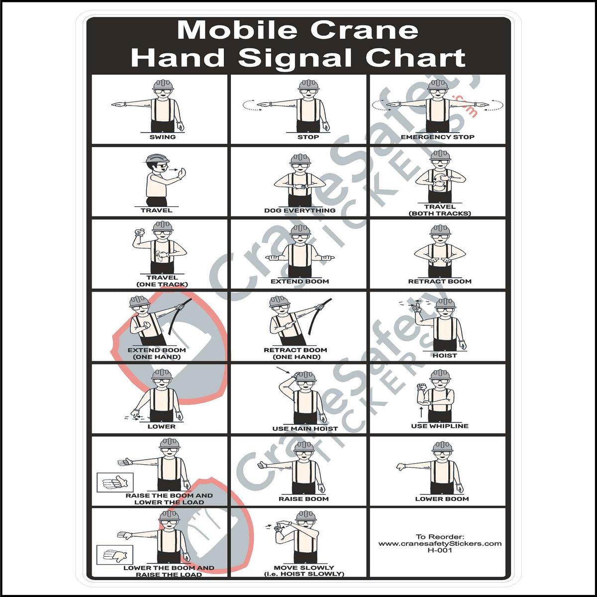 Free Crane Hand Signals Poster