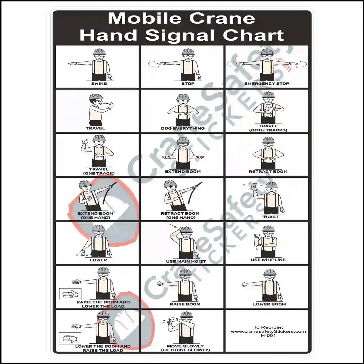 Hand signal chart for mobile cranes with illustrations and text.