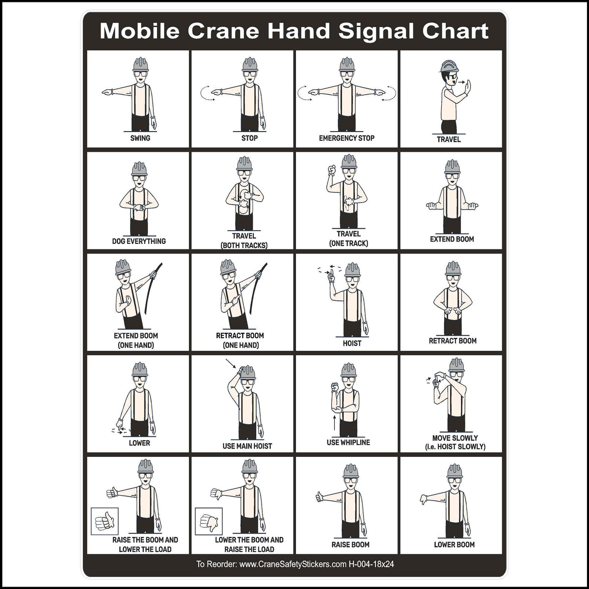 18 Inches Wide by 24 inches Tall Mobile Hand Signal Chart Printed with all 20 Hand Signals.
