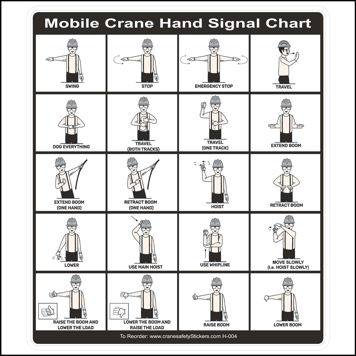 7 Inches Wide by 8 inches Tall Mobile Hand Signal Chart Printed with all 20 Hand Signals.