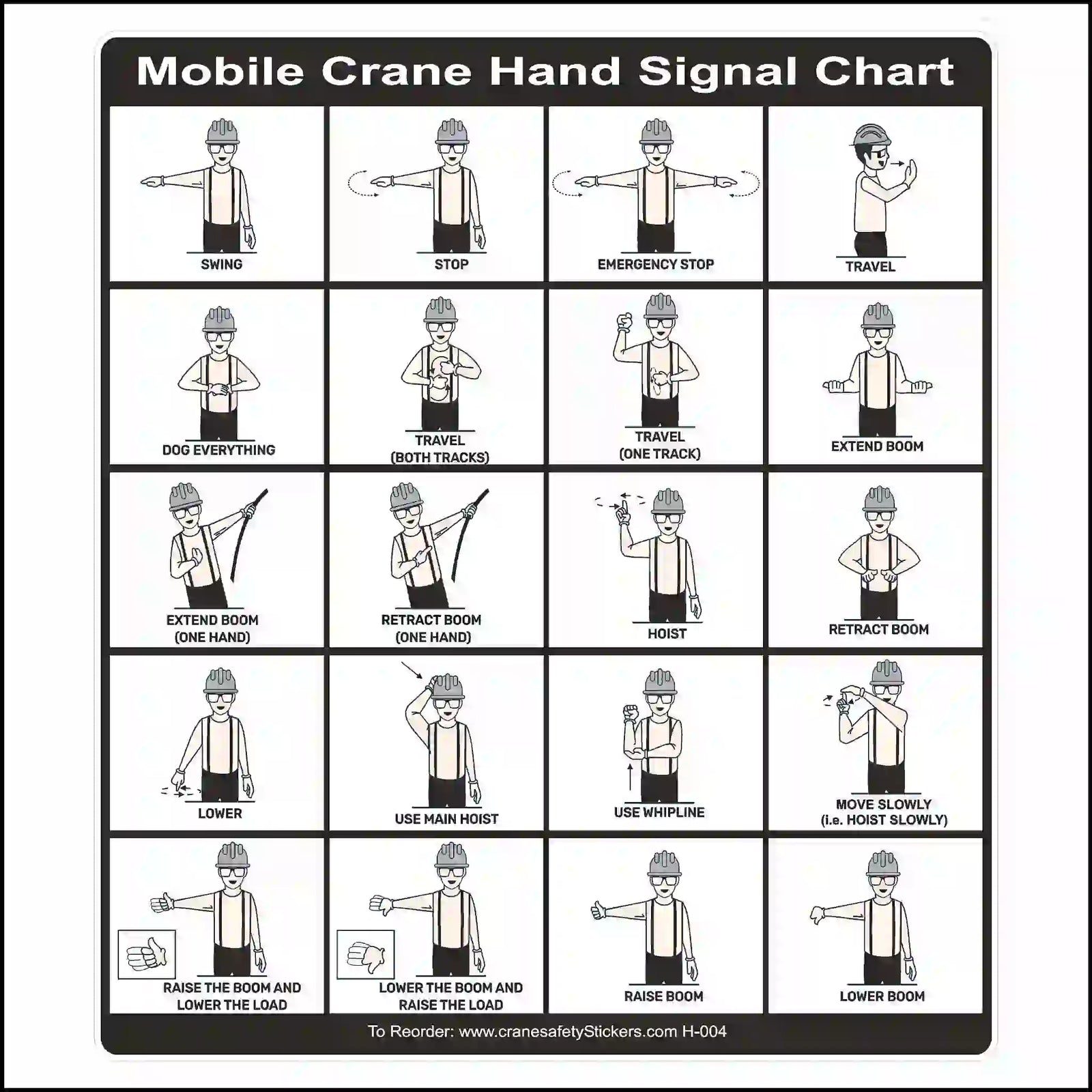 Mobile crane hand signal chart with illustrations and text