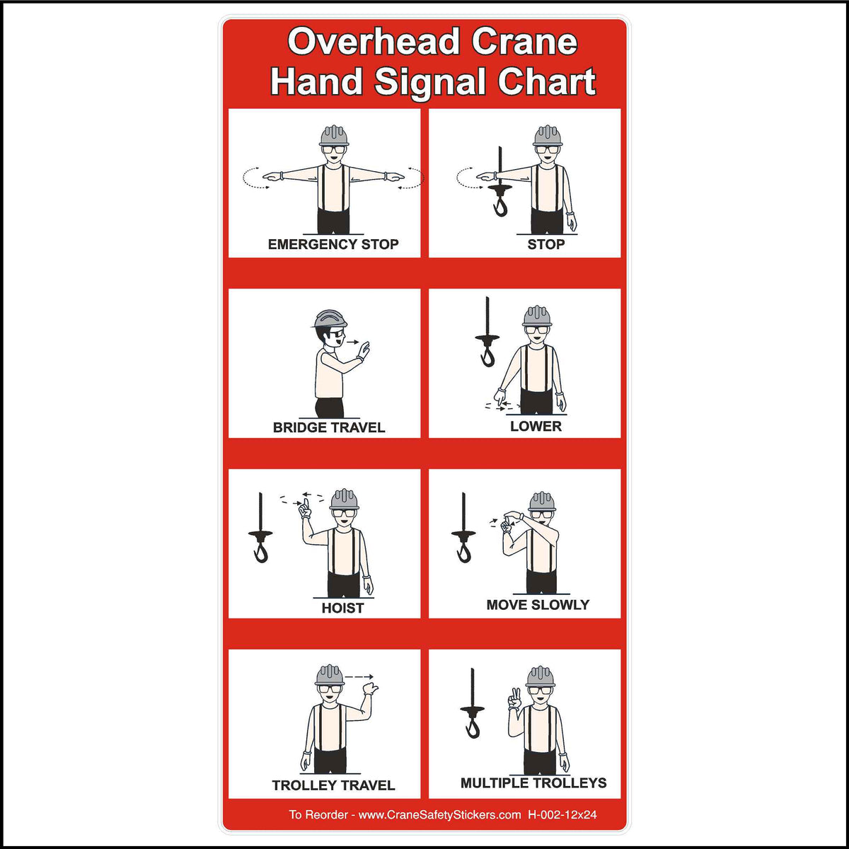 Overhead Crane Hand Signal Chart with all hand signals. 12 inches by 24 inches in size.