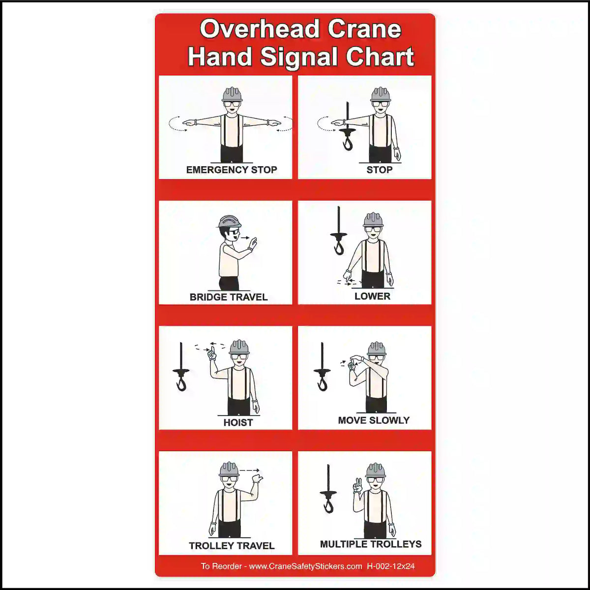 A red and white rectangular chart illustrating eight hand signals for operating an overhead crane, with labels for each signal.
