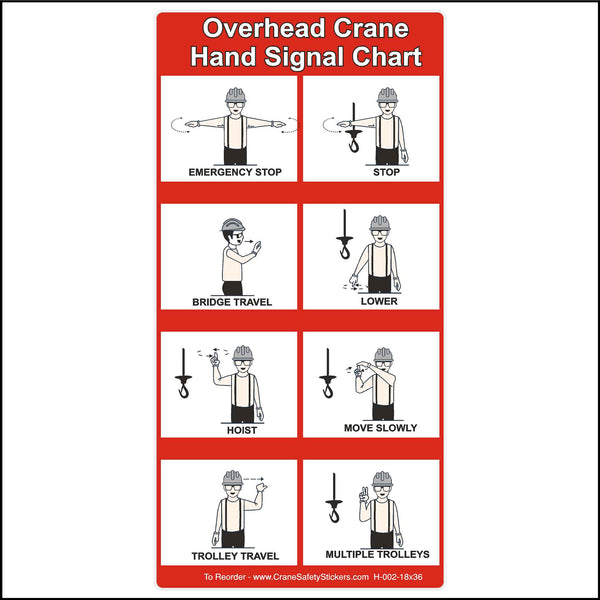 Overhead Crane Hand Signals Decal.