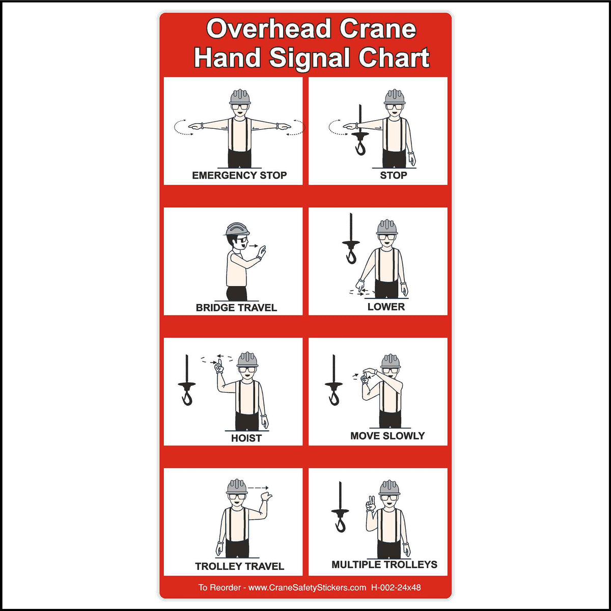 Overhead Crane Hand Signal Chart with all hand signals. 24 inches by 48 inches in size.