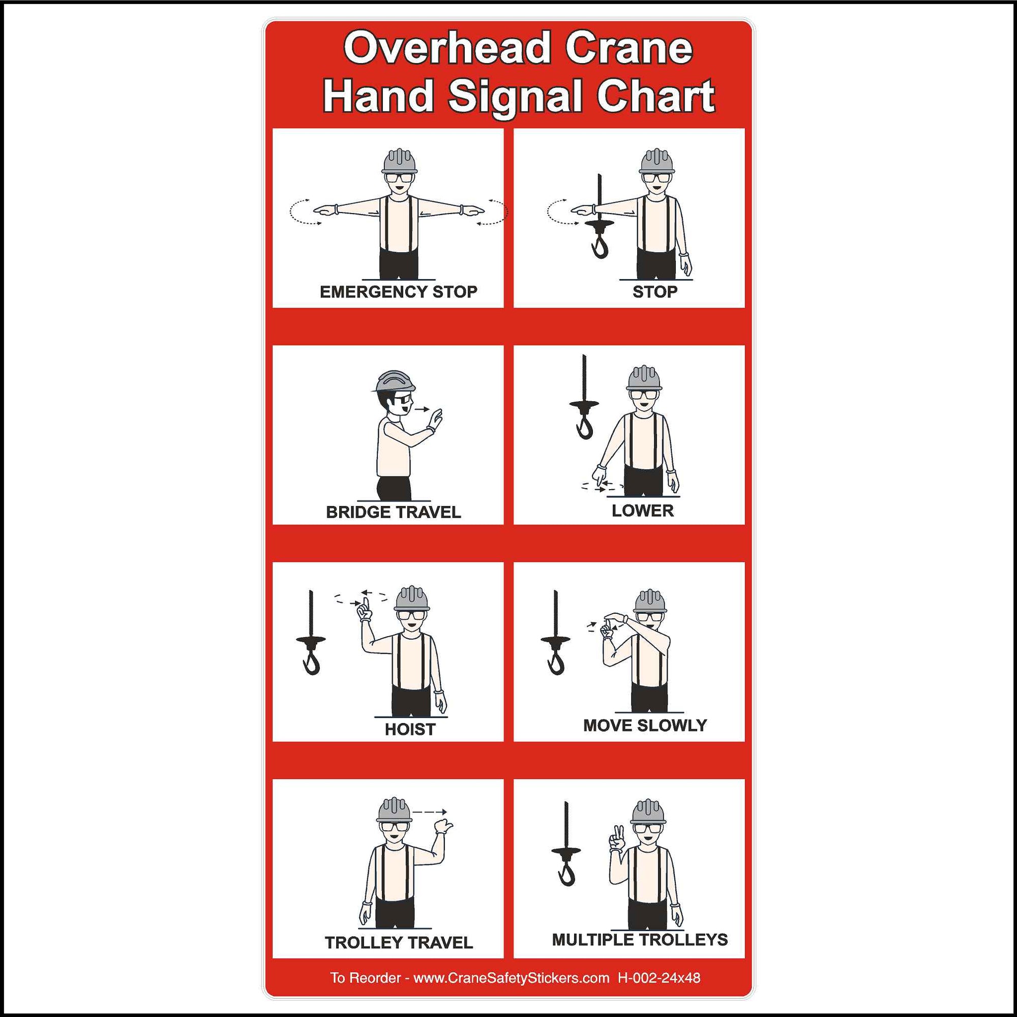 Overhead Crane Hand Signals Decal.