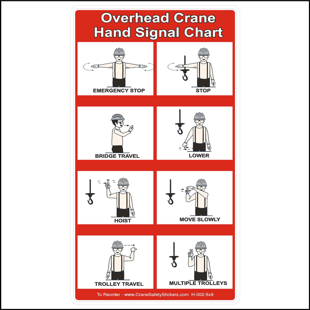 Overhead Crane Hand Signal Chart with all hand signals. 5 inches by 9 inches in size.