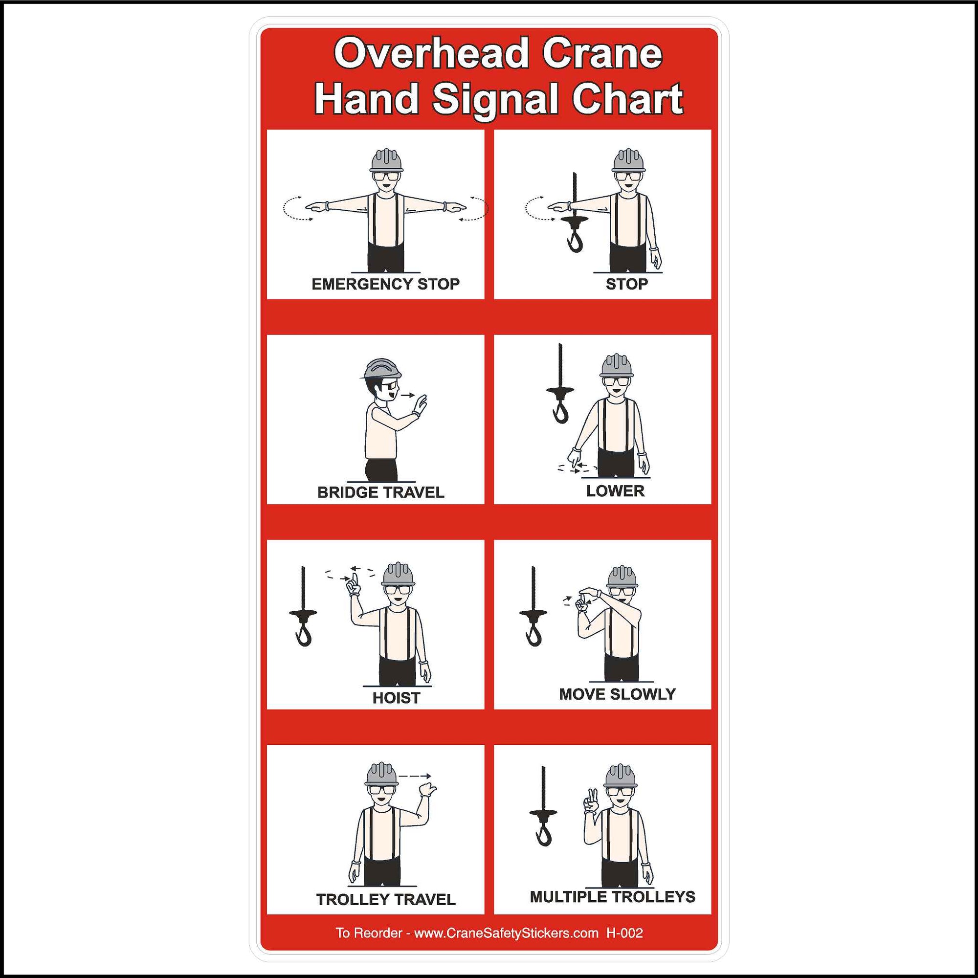 Overhead Crane Hand Signal Chart with all hand signals. 6 inches by 12 inches in size.