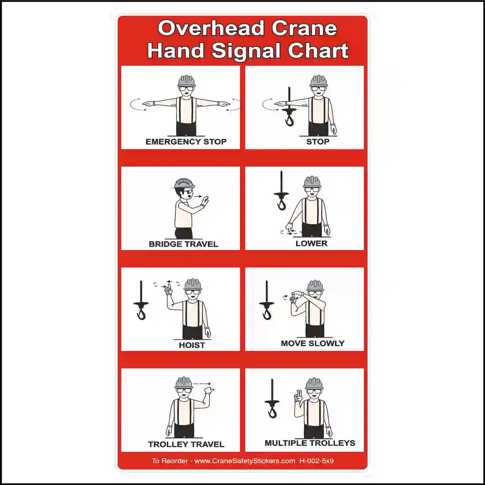 Overhead Crane Hand Signal Chart with illustrations and text on a red background. 