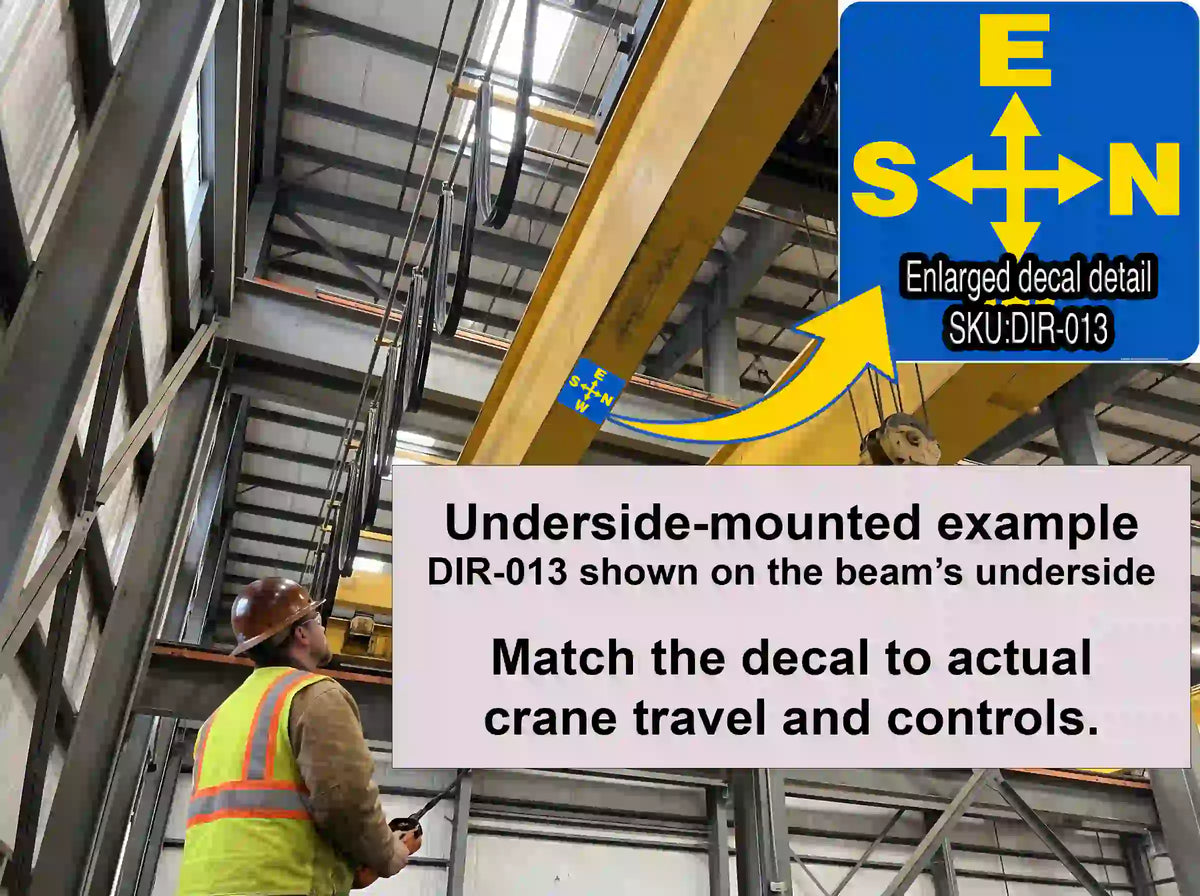 DIR-013 directional decal shown on an overhead crane beam’s underside, with an operator below and enlarged artwork inset.