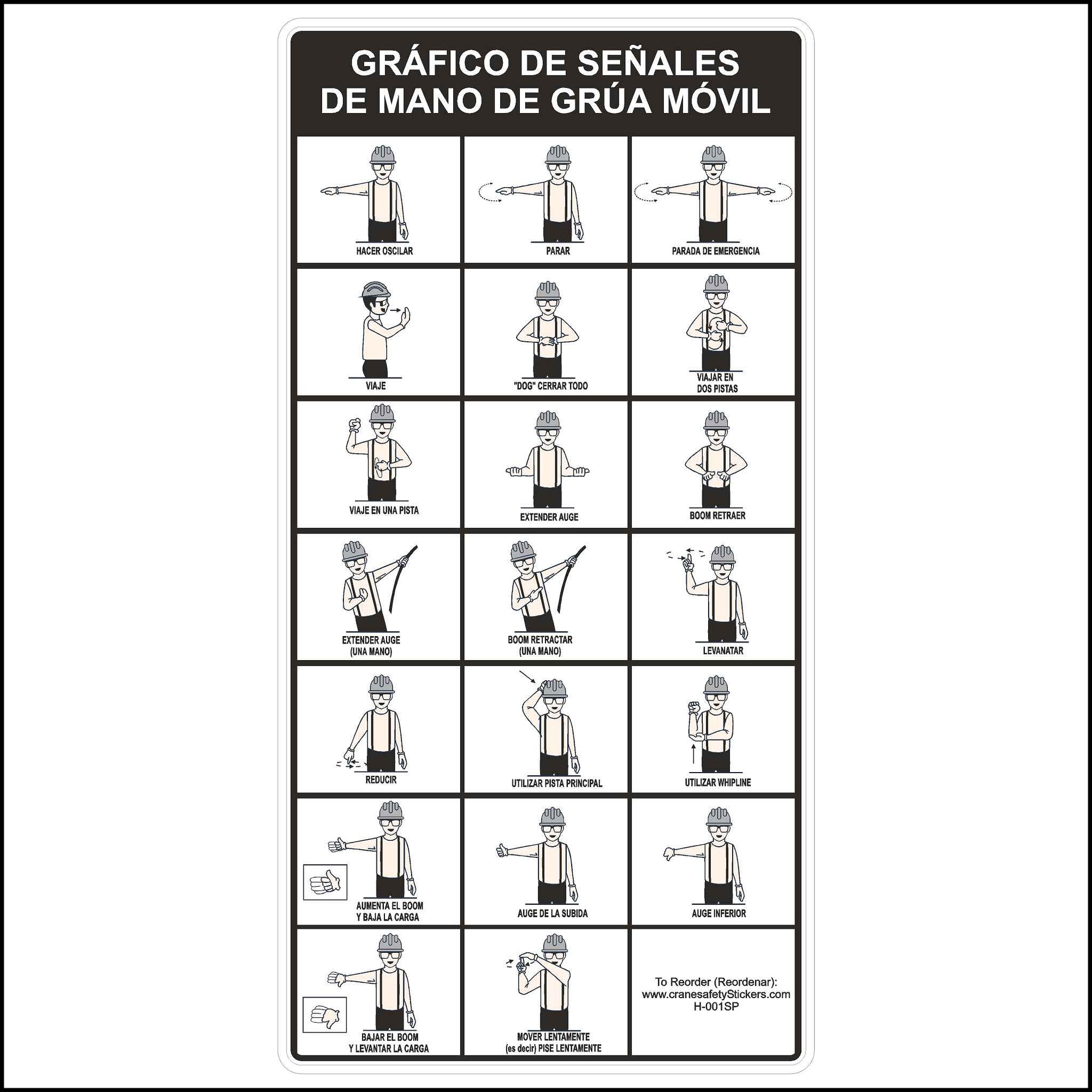 Spanish Crane Hand Signal Chart grafico de senales de mango de grua movil.