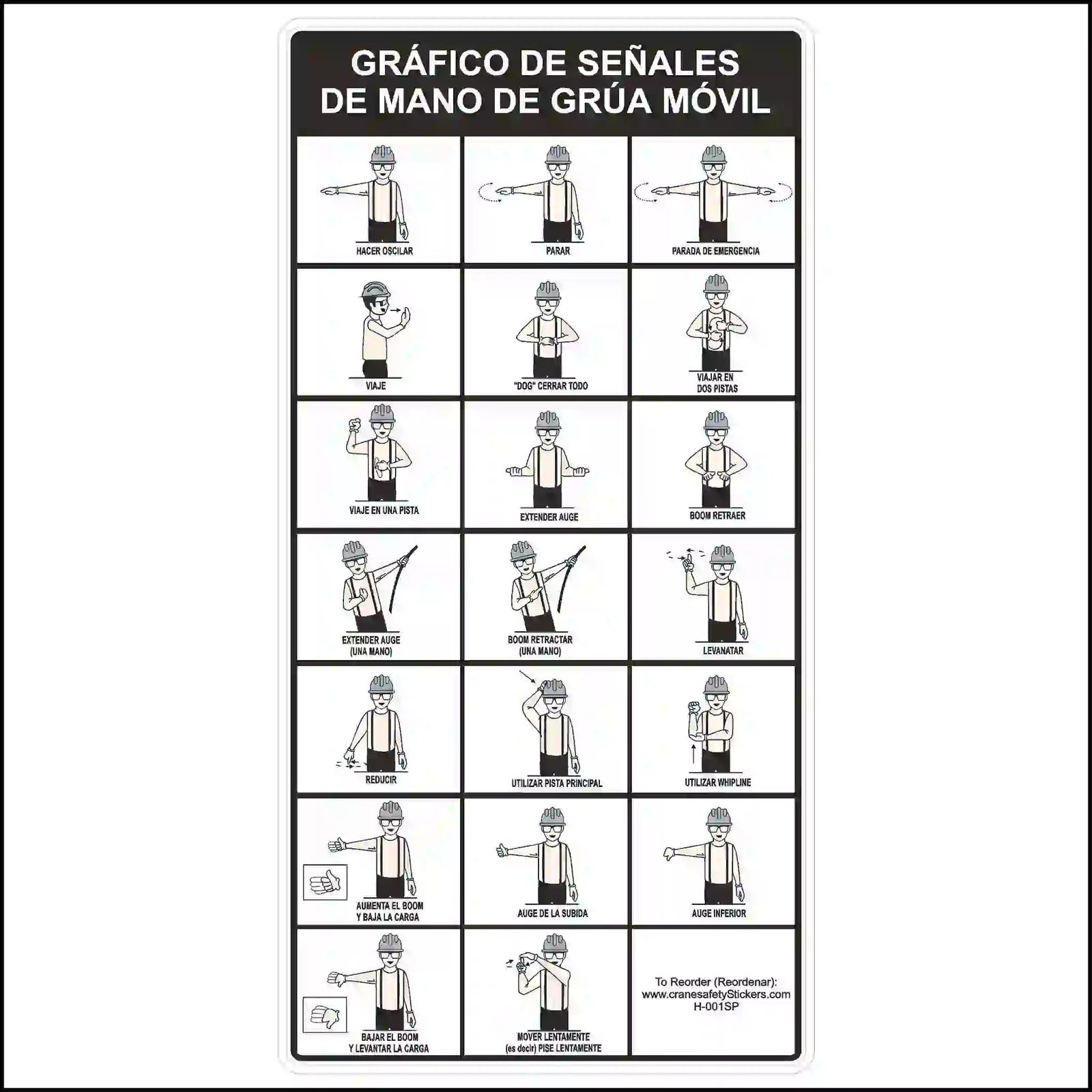 A rectangular sign in Spanish with a black header, showing 18 illustrations of crane hand signals in a grid format.