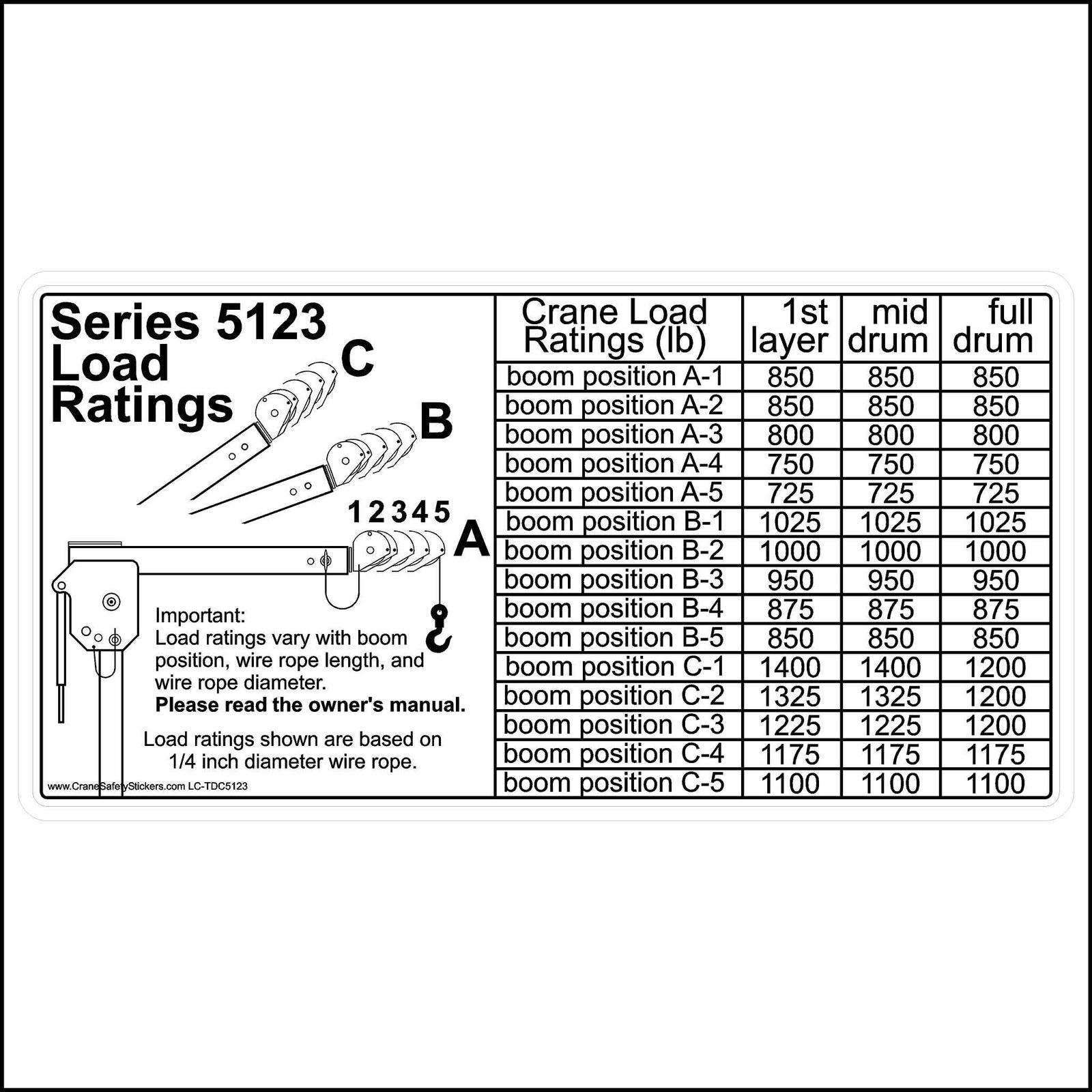 Load chart for a Tern Davit Crane Model 5123. showing crane load ratings for the first layer, mid drum and full drum.