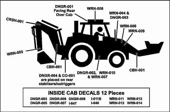 Large Backhoe Sticker Kit Decal Placement